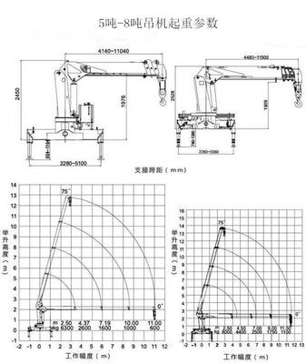 四川綿陽東風(fēng)8噸徐工隨車吊廠家地址與運(yùn)輸車選購指南