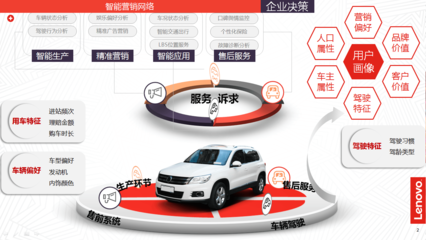 汽車行業(yè)大數(shù)據(jù)的營(yíng)銷價(jià)值 助力傳統(tǒng)車企打造智能營(yíng)銷網(wǎng)絡(luò)