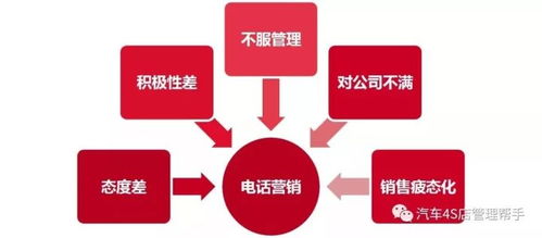 汽車網(wǎng)絡營銷 那些難言的“癢點”與刺骨的“痛點”