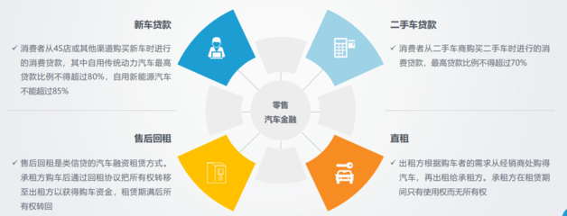 汽車金融與汽車營(yíng)銷的深度融合 驅(qū)動(dòng)未來汽車消費(fèi)的新引擎