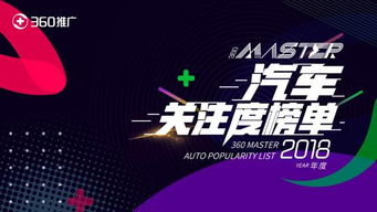 廣州車展開幕在即，360發布2018車型關注度榜單，揭示汽車營銷新趨勢